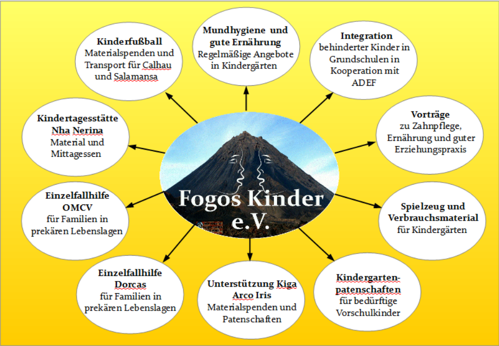 Dieses Bild hat ein leeres Alt-Attribut. Der Dateiname ist Projekt%C3%BCbersicht-2020-2.png